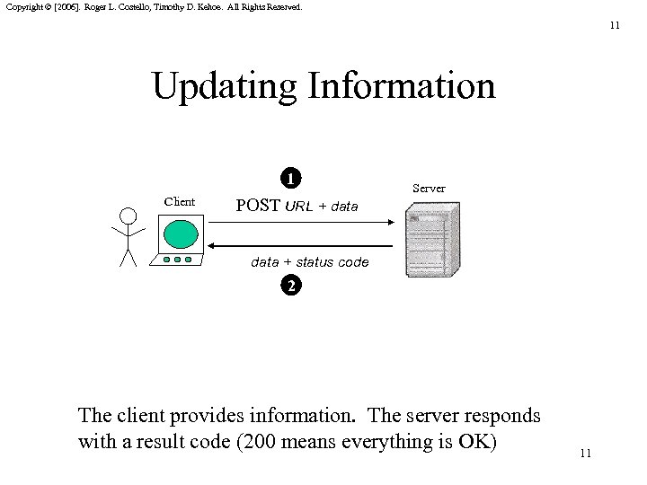 Copyright © [2006]. Roger L. Costello, Timothy D. Kehoe. All Rights Reserved. 11 Updating