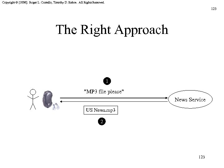 Copyright © [2006]. Roger L. Costello, Timothy D. Kehoe. All Rights Reserved. 123 The