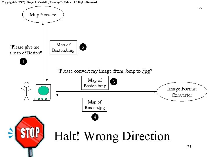 Copyright © [2006]. Roger L. Costello, Timothy D. Kehoe. All Rights Reserved. 125 Map