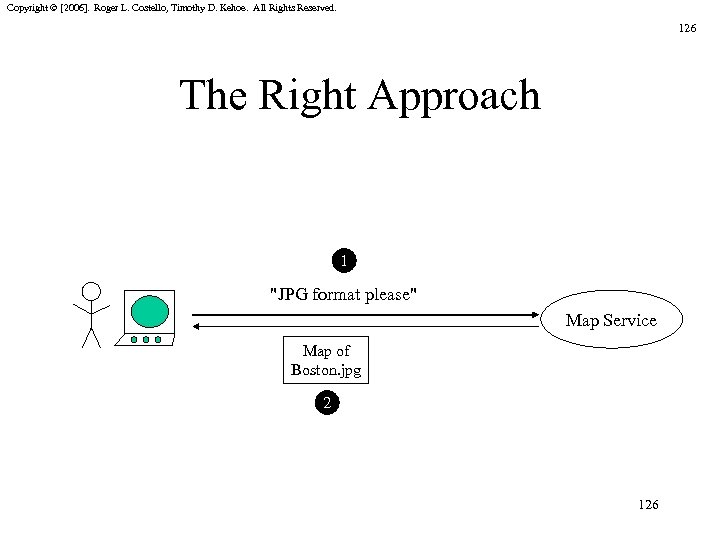 Copyright © [2006]. Roger L. Costello, Timothy D. Kehoe. All Rights Reserved. 126 The