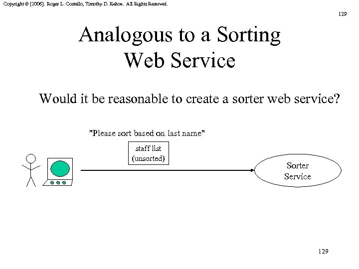 Copyright © [2006]. Roger L. Costello, Timothy D. Kehoe. All Rights Reserved. 129 Analogous