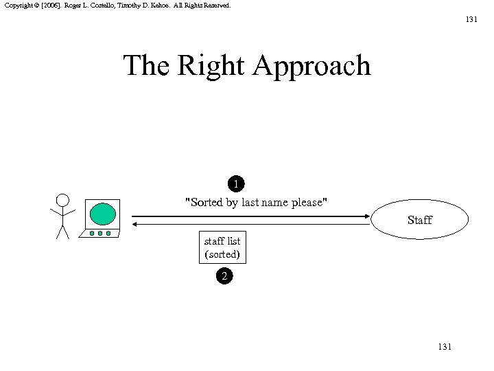 Copyright © [2006]. Roger L. Costello, Timothy D. Kehoe. All Rights Reserved. 131 The