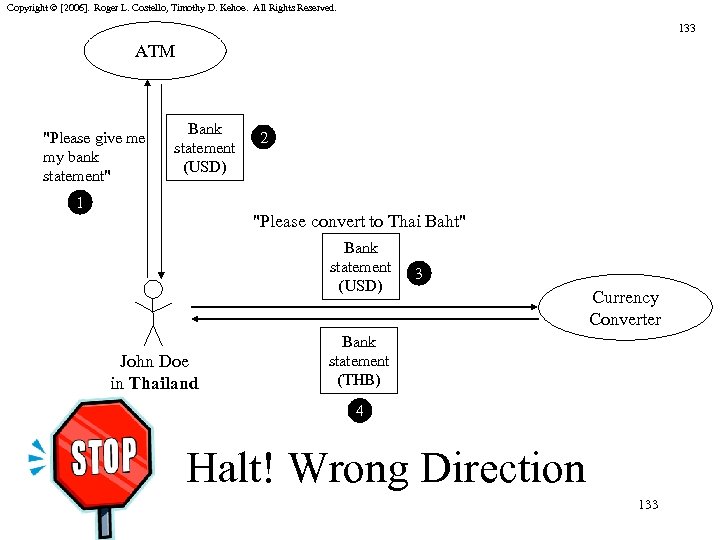 Copyright © [2006]. Roger L. Costello, Timothy D. Kehoe. All Rights Reserved. 133 ATM