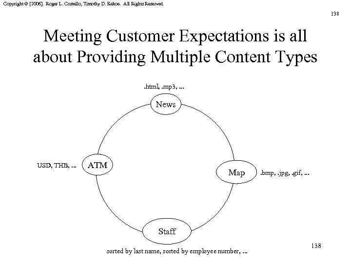 Copyright © [2006]. Roger L. Costello, Timothy D. Kehoe. All Rights Reserved. 138 Meeting