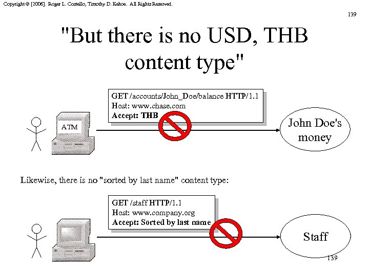 Copyright © [2006]. Roger L. Costello, Timothy D. Kehoe. All Rights Reserved. 139 