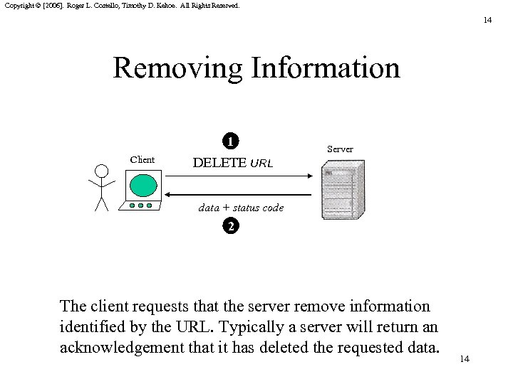 Copyright © [2006]. Roger L. Costello, Timothy D. Kehoe. All Rights Reserved. 14 Removing