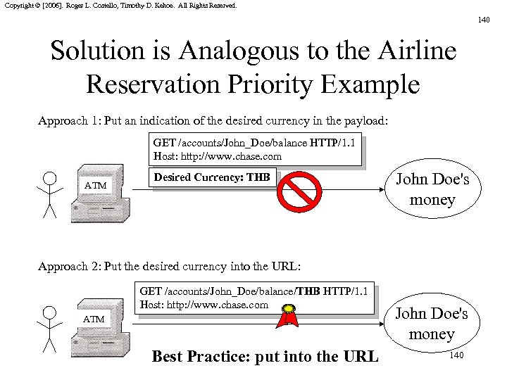 Copyright © [2006]. Roger L. Costello, Timothy D. Kehoe. All Rights Reserved. 140 Solution