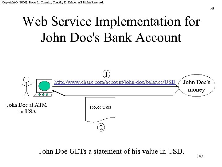 Copyright © [2006]. Roger L. Costello, Timothy D. Kehoe. All Rights Reserved. 143 Web