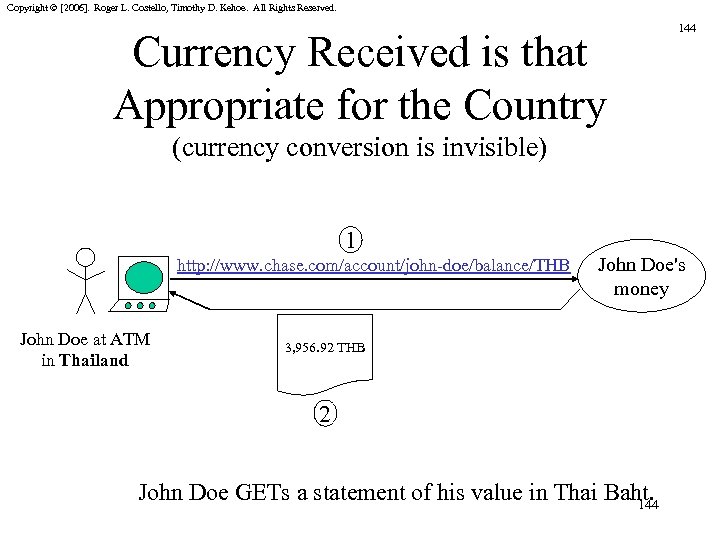 Copyright © [2006]. Roger L. Costello, Timothy D. Kehoe. All Rights Reserved. Currency Received