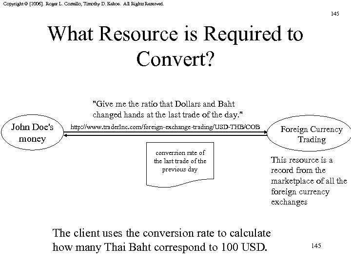 Copyright © [2006]. Roger L. Costello, Timothy D. Kehoe. All Rights Reserved. 145 What