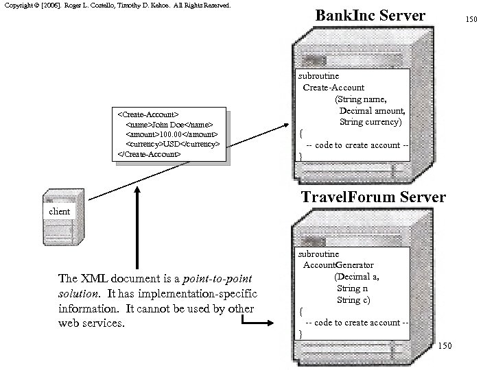 Copyright © [2006]. Roger L. Costello, Timothy D. Kehoe. All Rights Reserved. <Create-Account> <name>John