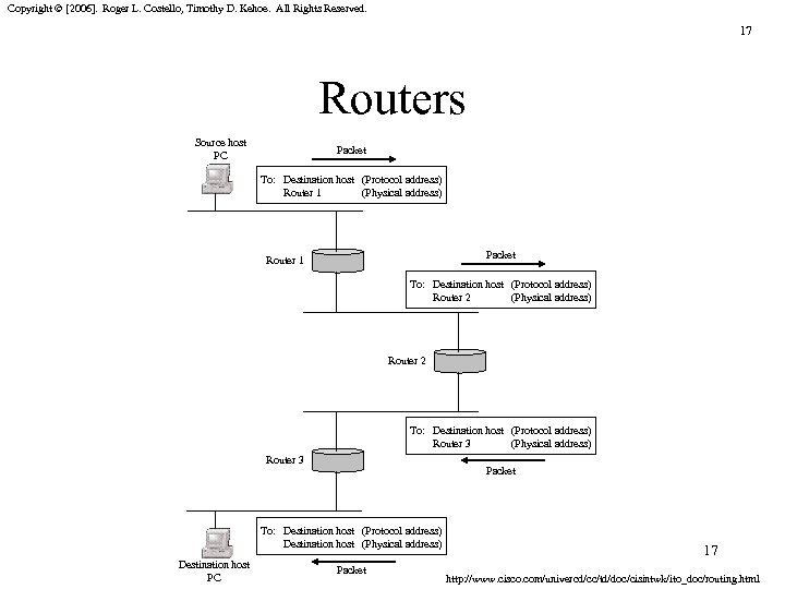 Copyright © [2006]. Roger L. Costello, Timothy D. Kehoe. All Rights Reserved. 17 Routers