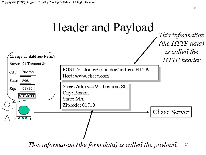 Copyright © [2006]. Roger L. Costello, Timothy D. Kehoe. All Rights Reserved. 20 Header