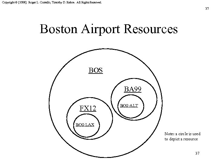 Copyright © [2006]. Roger L. Costello, Timothy D. Kehoe. All Rights Reserved. 37 Boston