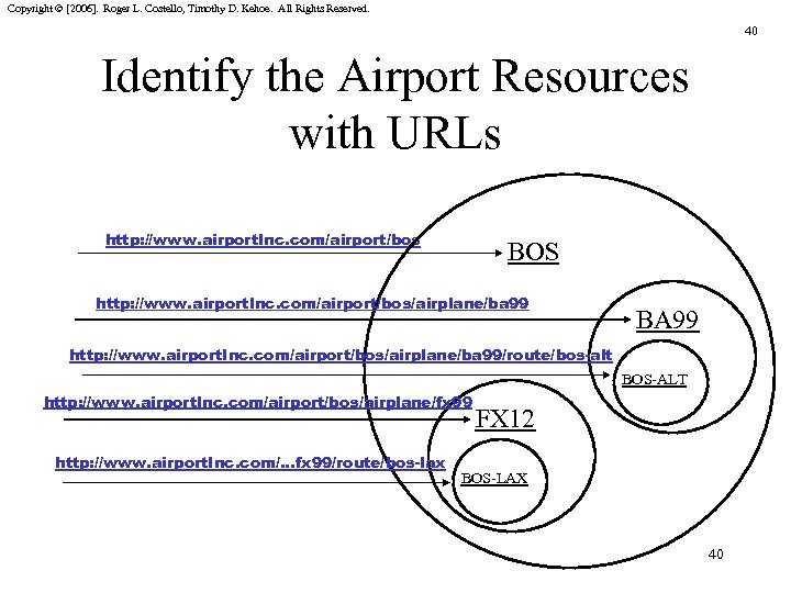 Copyright © [2006]. Roger L. Costello, Timothy D. Kehoe. All Rights Reserved. 40 Identify