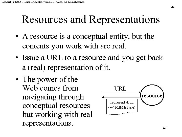 Copyright © [2006]. Roger L. Costello, Timothy D. Kehoe. All Rights Reserved. 42 Resources