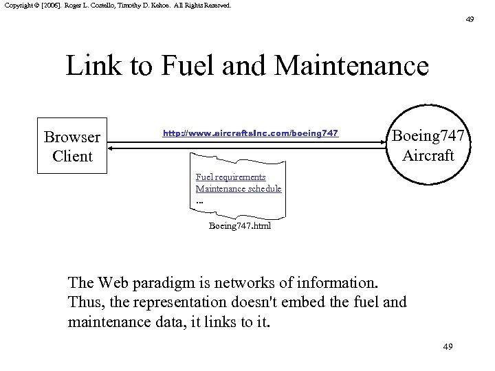 Copyright © [2006]. Roger L. Costello, Timothy D. Kehoe. All Rights Reserved. 49 Link