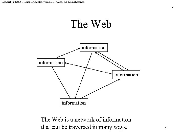 Copyright © [2006]. Roger L. Costello, Timothy D. Kehoe. All Rights Reserved. 5 The