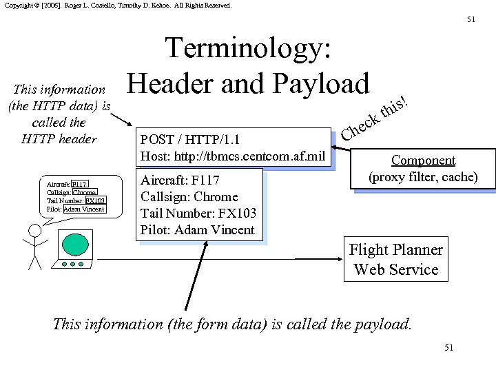 Copyright © [2006]. Roger L. Costello, Timothy D. Kehoe. All Rights Reserved. 51 This