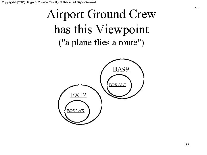 Copyright © [2006]. Roger L. Costello, Timothy D. Kehoe. All Rights Reserved. 53 Airport