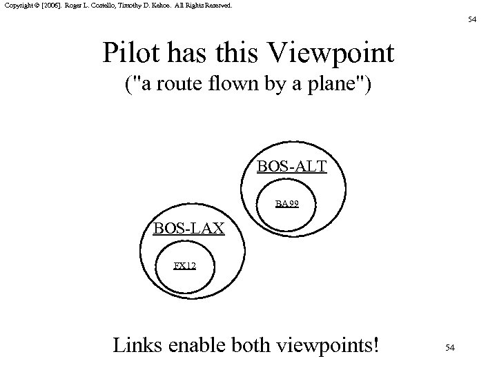 Copyright © [2006]. Roger L. Costello, Timothy D. Kehoe. All Rights Reserved. 54 Pilot