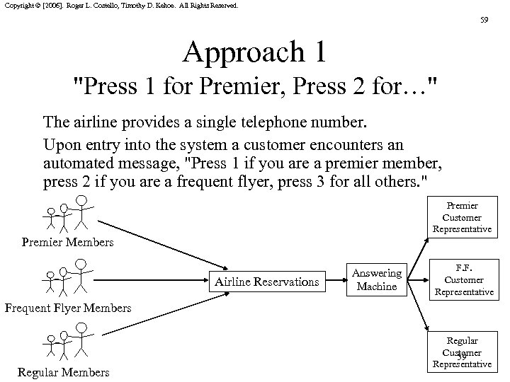 Copyright © [2006]. Roger L. Costello, Timothy D. Kehoe. All Rights Reserved. 59 Approach