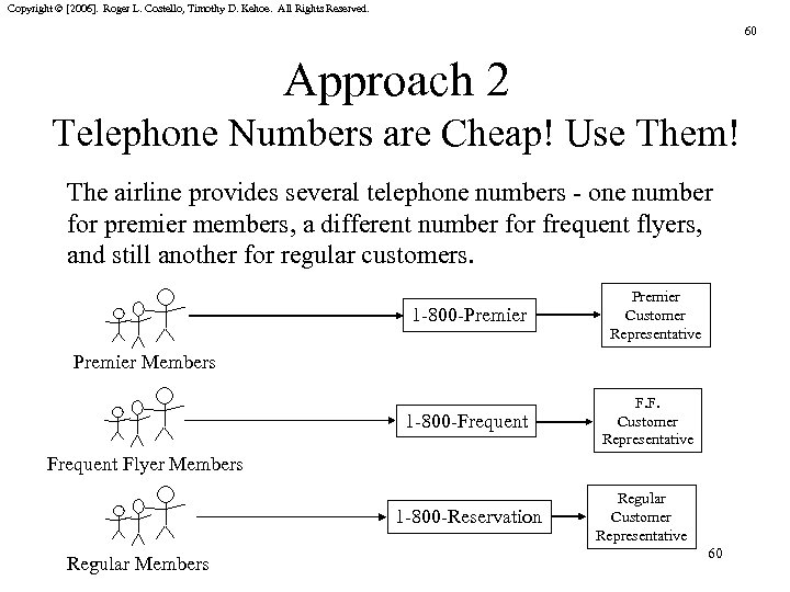 Copyright © [2006]. Roger L. Costello, Timothy D. Kehoe. All Rights Reserved. 60 Approach