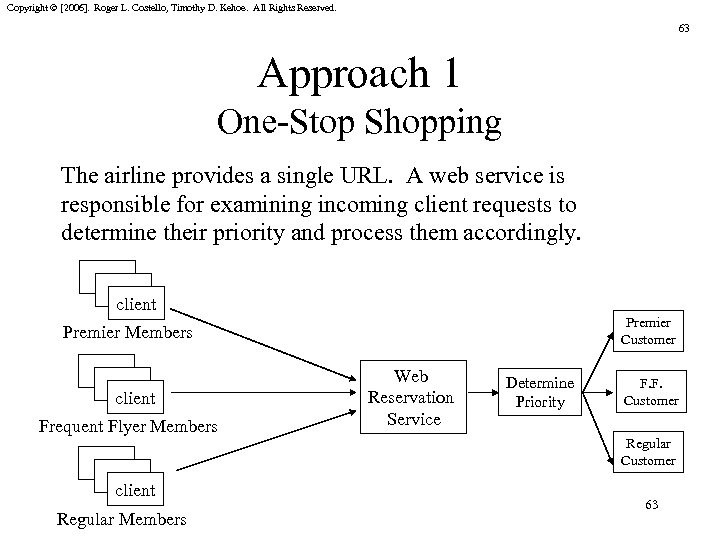 Copyright © [2006]. Roger L. Costello, Timothy D. Kehoe. All Rights Reserved. 63 Approach