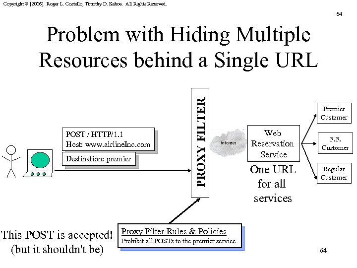 Copyright © [2006]. Roger L. Costello, Timothy D. Kehoe. All Rights Reserved. 64 POST