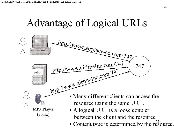 Copyright © [2006]. Roger L. Costello, Timothy D. Kehoe. All Rights Reserved. 75 Advantage