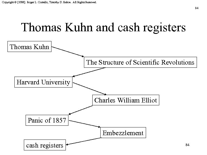 Copyright © [2006]. Roger L. Costello, Timothy D. Kehoe. All Rights Reserved. 84 Thomas