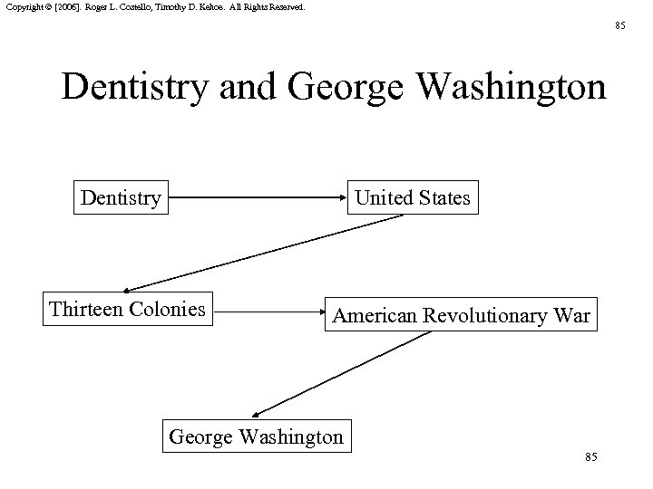 Copyright © [2006]. Roger L. Costello, Timothy D. Kehoe. All Rights Reserved. 85 Dentistry