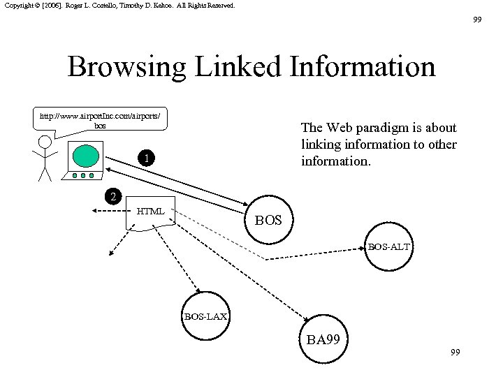 Copyright © [2006]. Roger L. Costello, Timothy D. Kehoe. All Rights Reserved. 99 Browsing