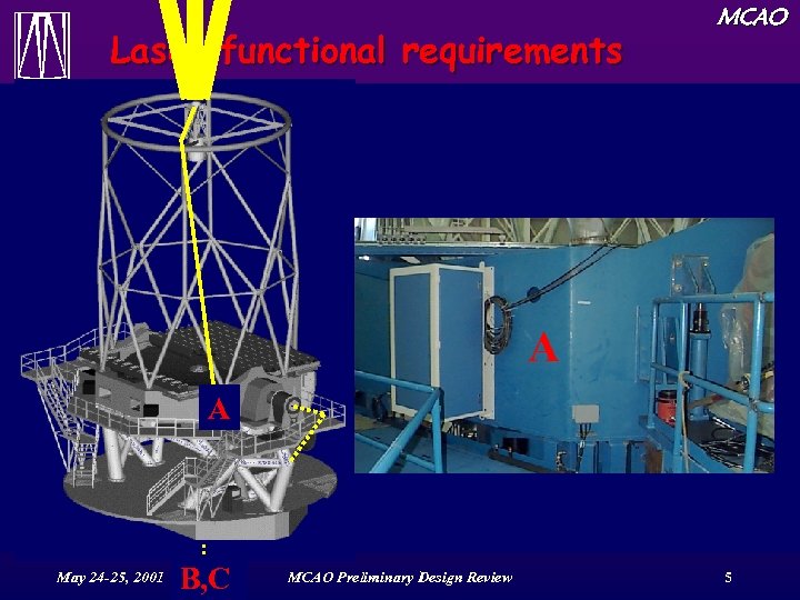 Laser functional requirements MCAO Location On center section if possible (case A), if not