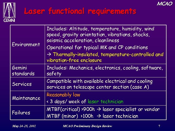 Laser functional requirements MCAO Environment Includes: Altitude, temperature, humidity, wind speed, gravity orientation, vibrations,