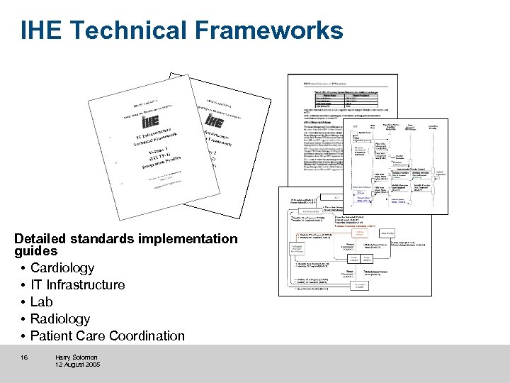 IHE Technical Frameworks Detailed standards implementation guides • Cardiology • IT Infrastructure • Lab