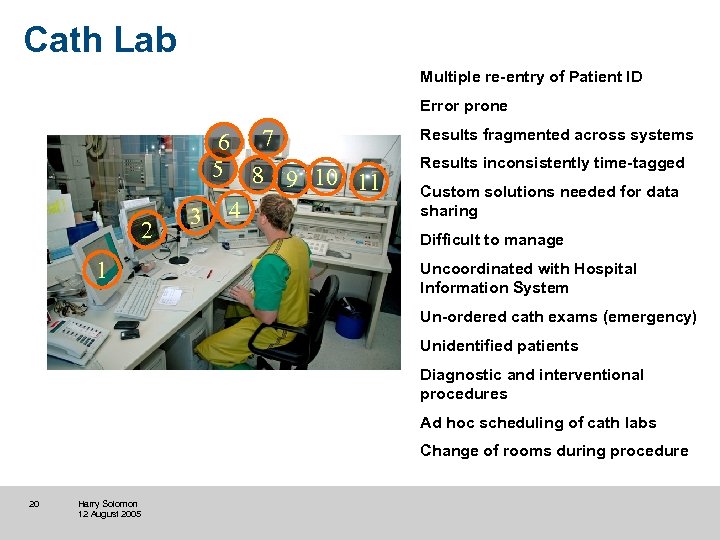 Cath Lab Multiple re-entry of Patient ID Error prone 2 1 6 7 5