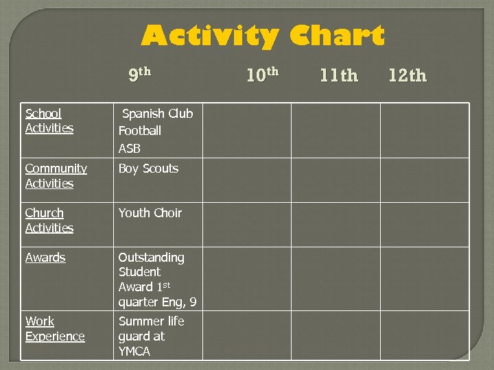 Activity Chart 9 th School Activities Spanish Club Football ASB Community Activities Boy Scouts