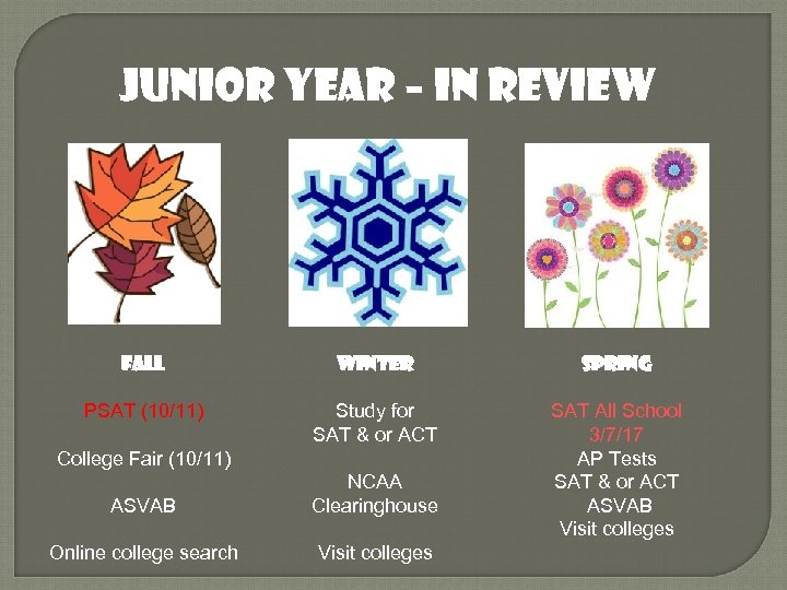 Junior Year – In Review FALL WINTER SPRING PSAT (10/11) Study for SAT &