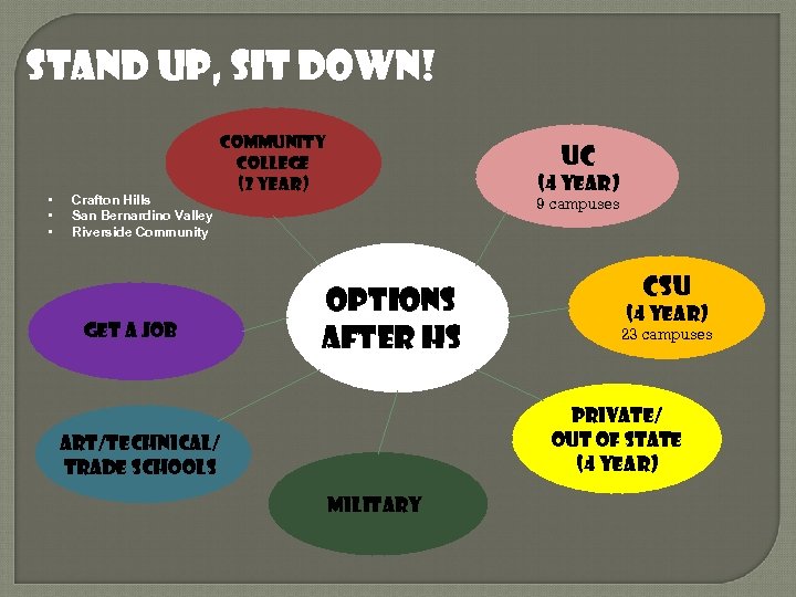 Stand up, sit down! • • • Crafton Hills San Bernardino Valley Riverside Community