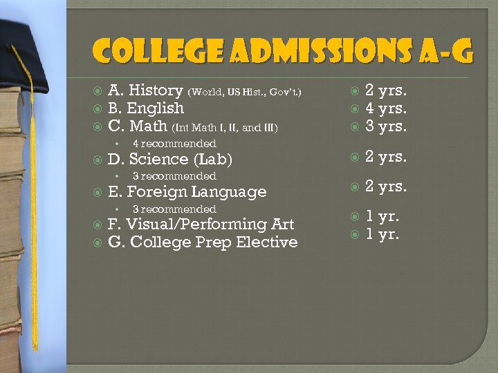 College Admissions A-G A. History (World, US Hist. , Gov’t. ) B. English C.