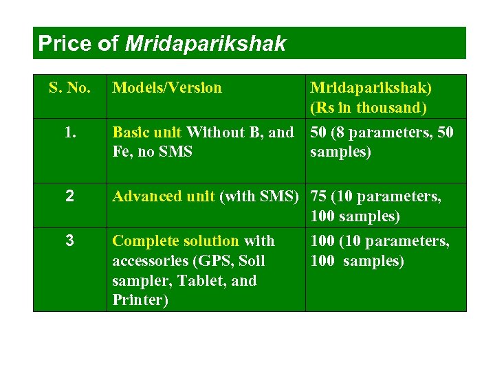 Price of Mridaparikshak S. No. 1. 2 3 Models/Version Mridaparikshak) (Rs in thousand) Basic