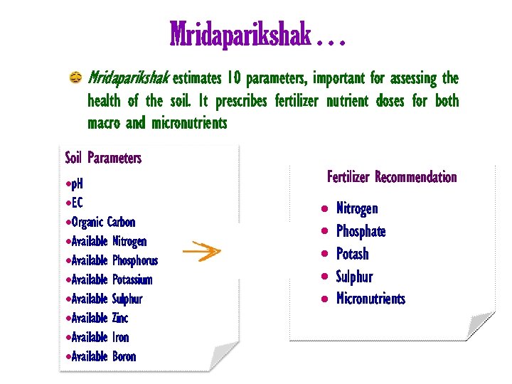 Mridaparikshak. . . Mridaparikshak estimates 10 parameters, important for assessing the health of the