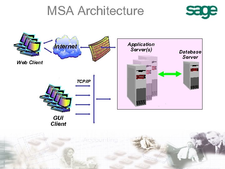 MSA Architecture Internet Web Client TCP/IP GUI Client Application Server(s) Database Server 