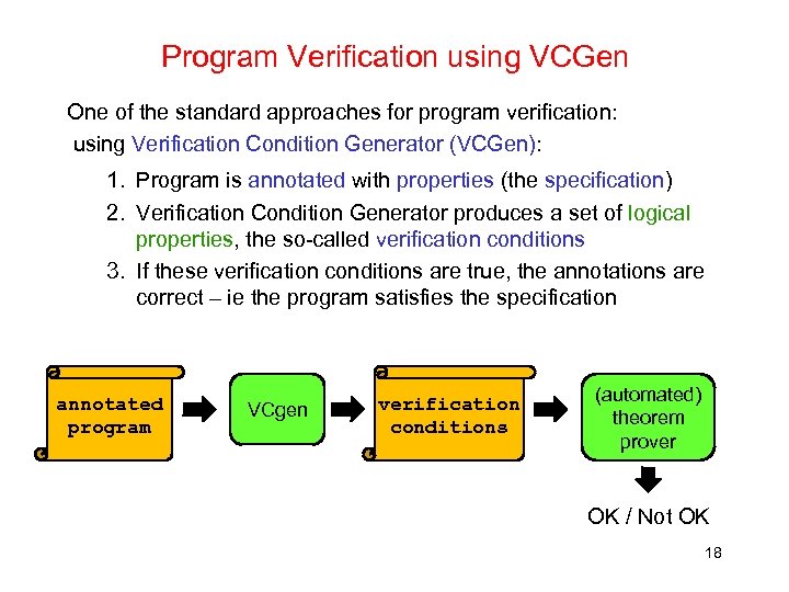 Program Verification using VCGen One of the standard approaches for program verification: using Verification