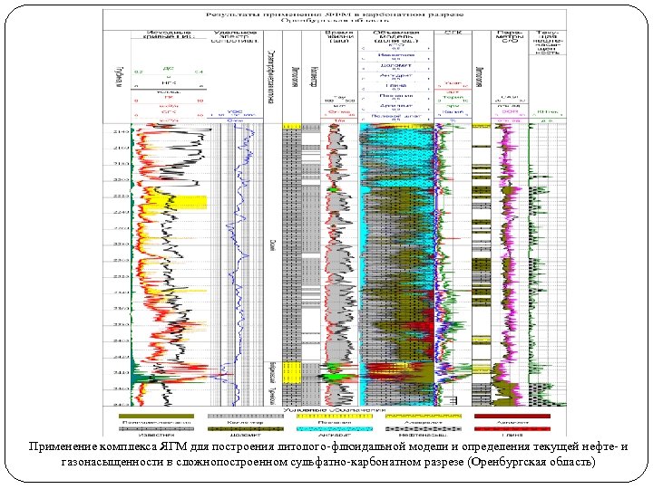 Применение комплекса ЯГМ для построения литолого-флюидальной модели и определения текущей нефте- и газонасыщенности в