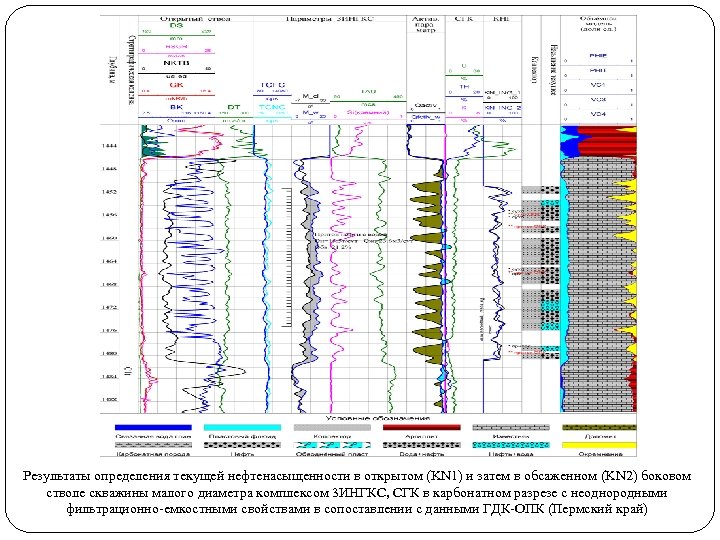Результаты определения текущей нефтенасыщенности в открытом (KN 1) и затем в обсаженном (KN 2)