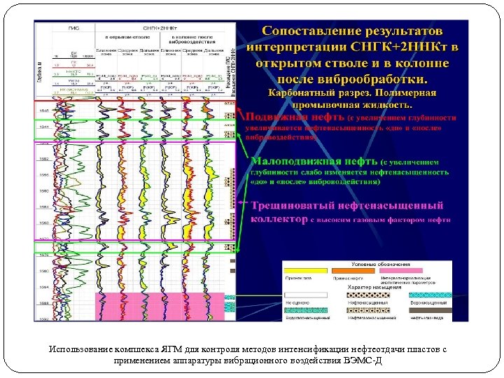 Использование комплекса ЯГМ для контроля методов интенсификации нефтеотдачи пластов с применением аппаратуры вибрационного воздействия