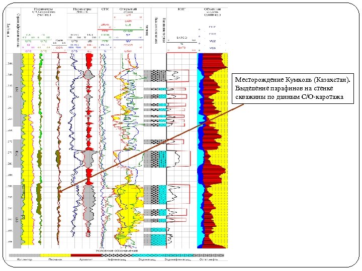 Месторождение Кумколь (Казахстан). Выделение парафинов на стенке скважины по данным С/О-каротажа 