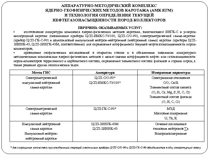 АППАРАТУРНО-МЕТОДИЧЕСКИЙ КОМПЛЕКС ЯДЕРНО-ГЕОФИЗИЧЕСКИХ МЕТОДОВ КАРОТАЖА (АМК ЯГМ) И ТЕХНОЛОГИЯ ОПРЕДЕЛЕНИЯ ТЕКУЩЕЙ НЕФТЕГАЗОНАСЫЩЕННОСТИ ПОРОД-КОЛЛЕКТОРОВ ПЕРЕЧЕНЬ